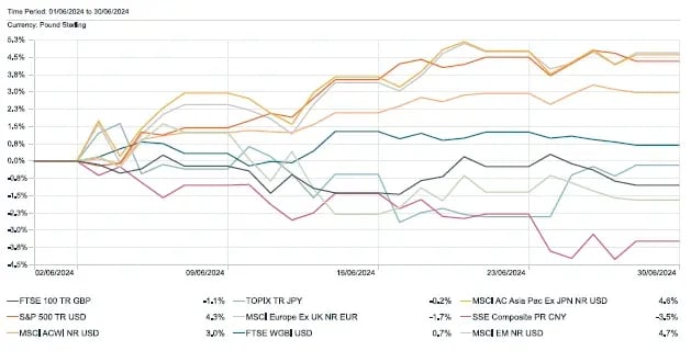 july-1-month-performance