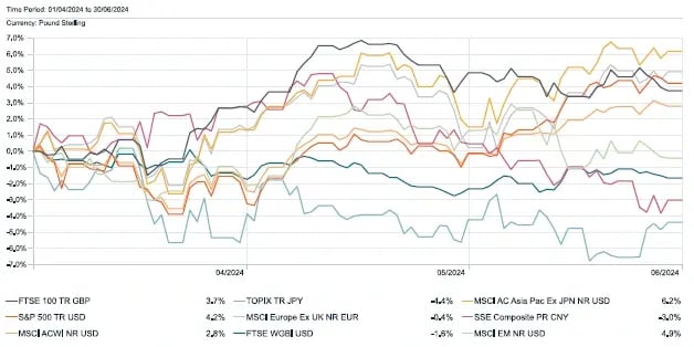 july-3-month-performance