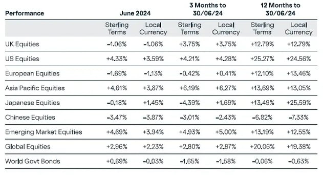 july-market-round-up