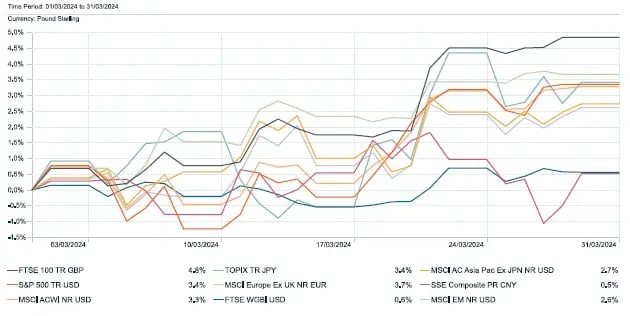 apr-1-month-performance