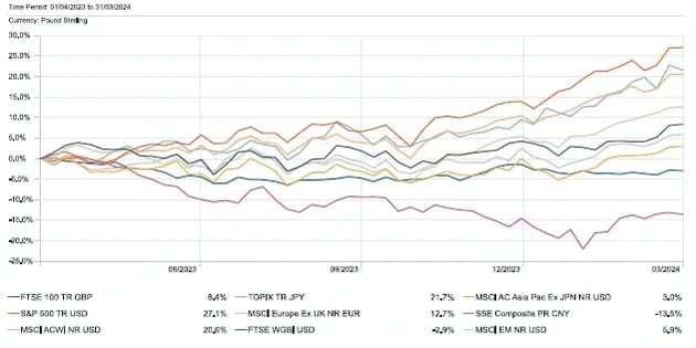 apr-12-month-performance