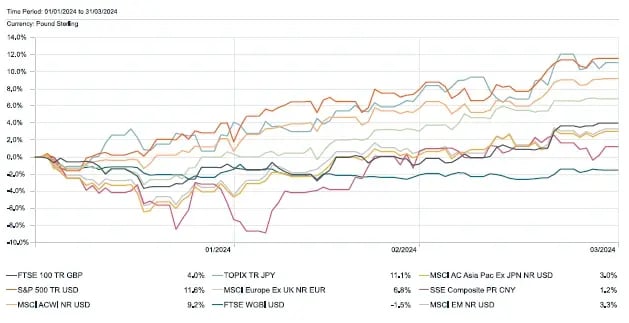 apr-3-month-performance