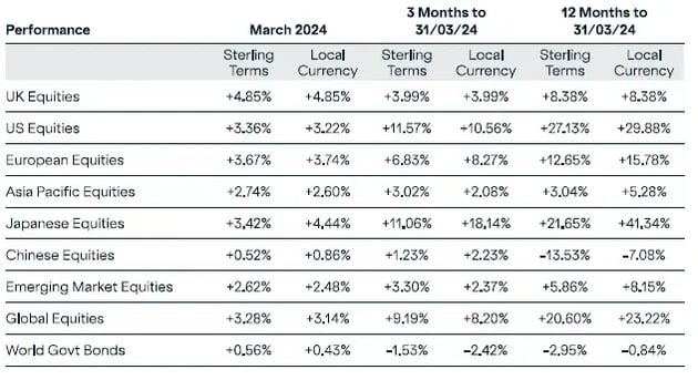 apr-market-round-up