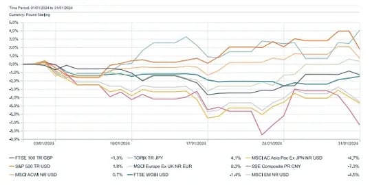 feb-1month-performance