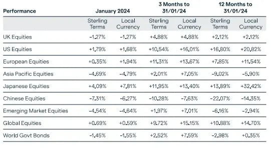 market-round-up