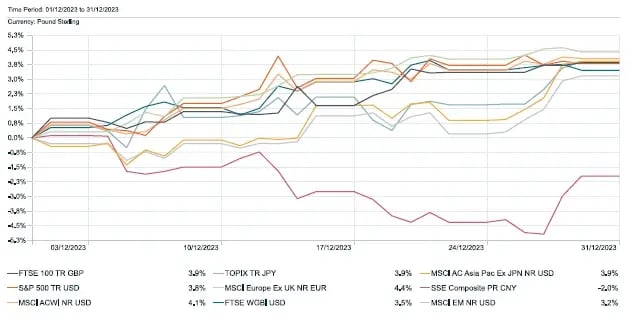 jan-1-month-performance