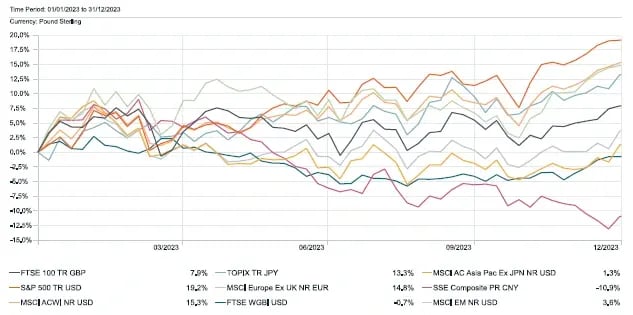 jan-12-month-performance