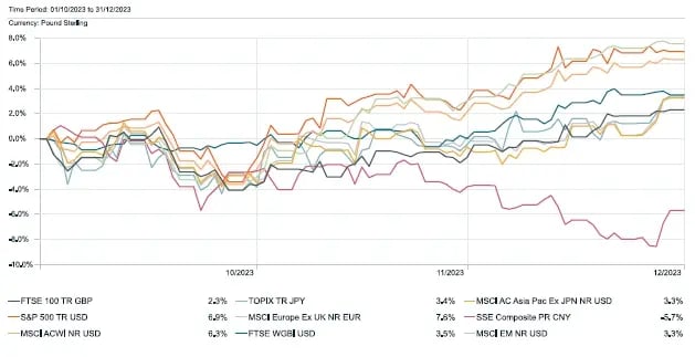 jan-3-month-performance