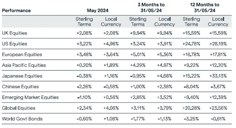 june-market-round-up