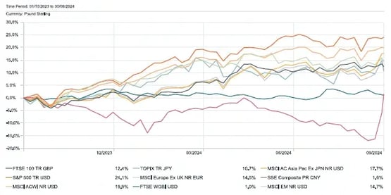 oct-12-month-performance