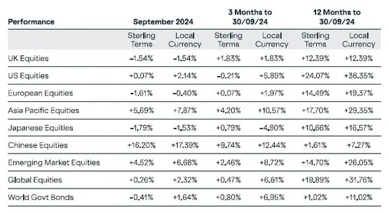 oct-market-round-up